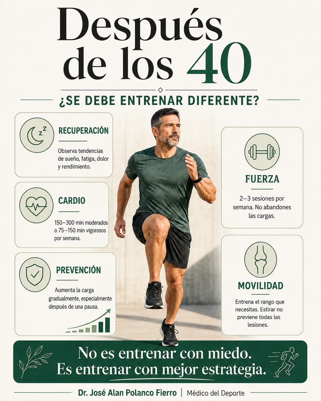 Infografía con los cinco puntos del artículo: recuperación (observa tendencias de sueño, fatiga, dolor y rendimiento), fuerza (2 a 3 sesiones por semana), cardio (150 a 300 minutos moderados o 75 a 150 vigorosos por semana), movilidad (entrena el rango que necesitas) y prevención (aumenta la carga gradualmente, sobre todo después de una pausa).